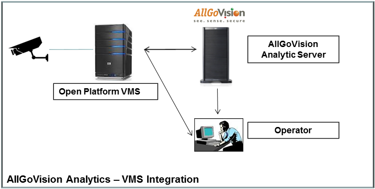 VMS Integration
