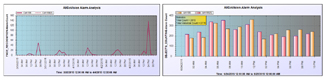 Reports & Charts