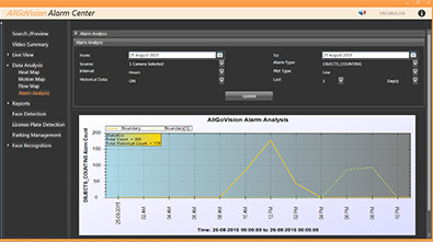 Comparison Reports in Alarm Center