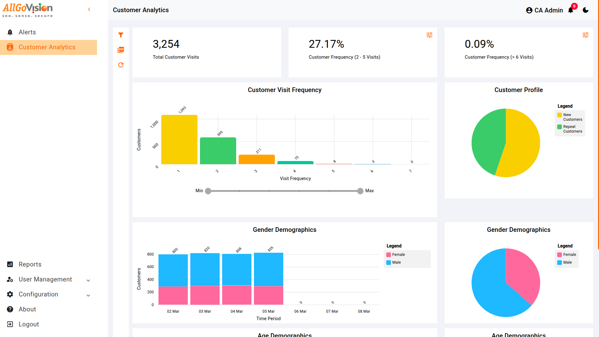 Customer Behavior & Engagement