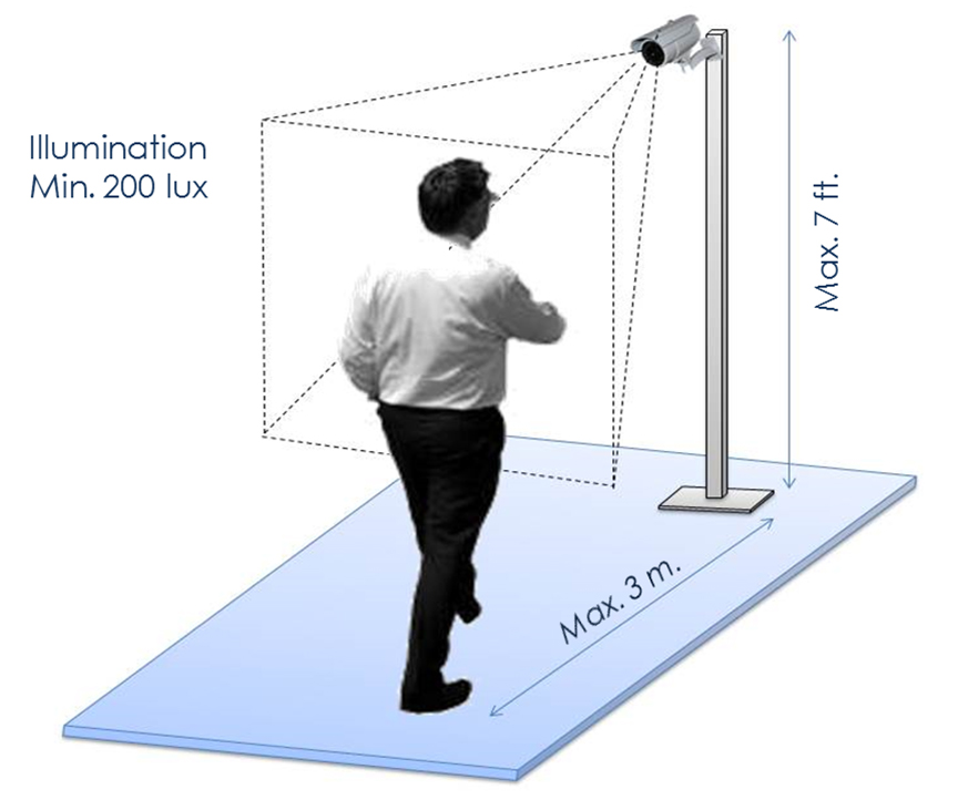 face recognition ip camera