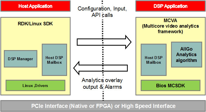 NVR/DVR Cam Design