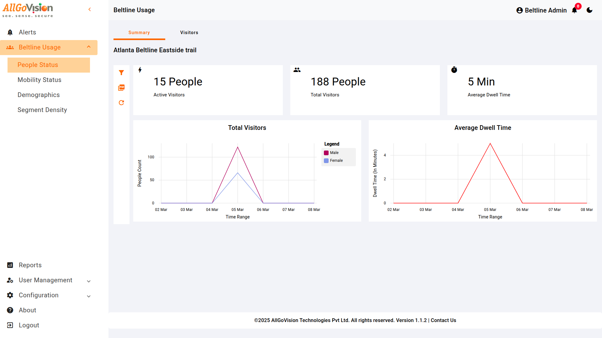 People Statistics