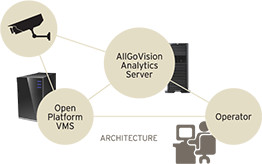 Server Analytics