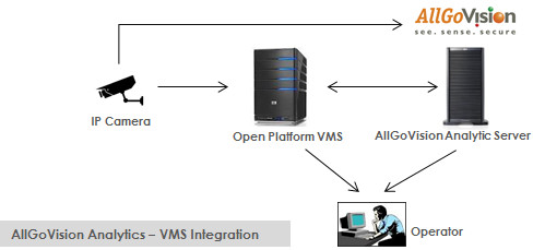 Virtual Camera Application