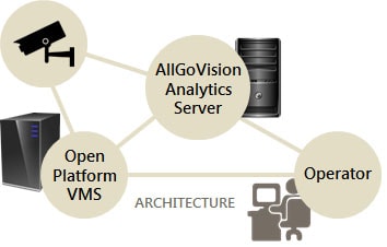 Server Analytics