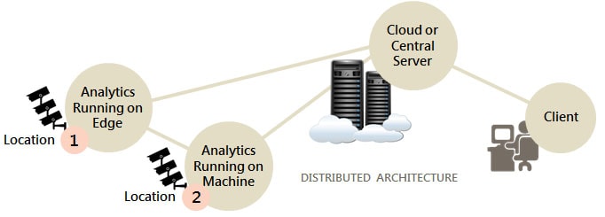 Edge Analytics