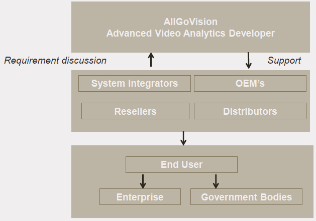 Partnership Structure