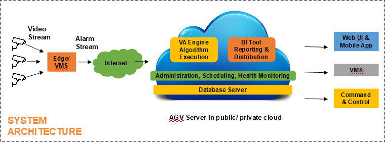 Advantages of Cloud