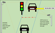 Red Light Violation Detection